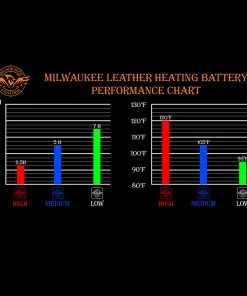 Nexgen Heat MPL2760SET Women's Black Soft Shell Jacket With Heating Panels (Rechargeable Battery Pack Included) Motorcycle Jackets