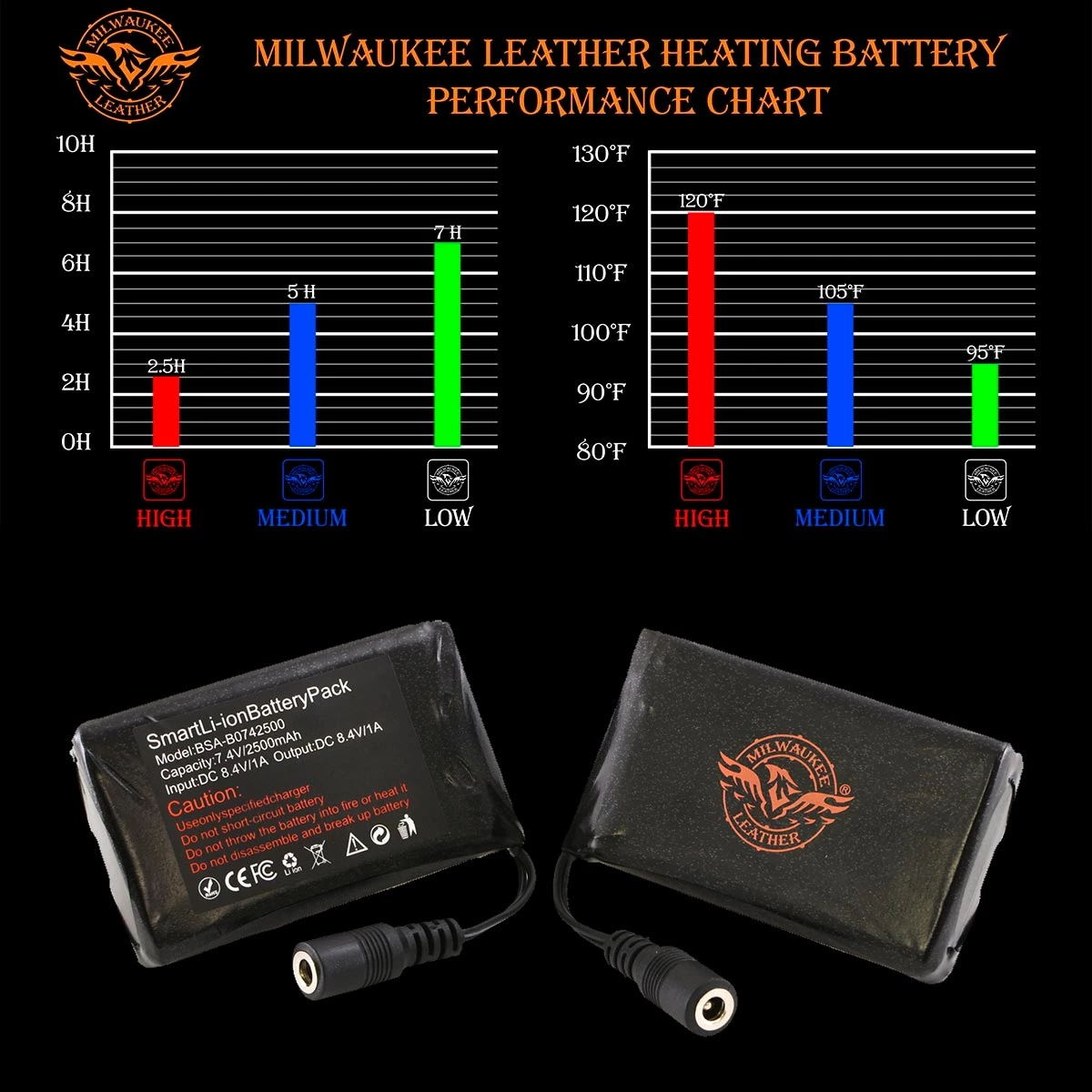 Milwaukee Leather MG7519SET Men’s Black Heated ‘Fashion Gloves’ With I-Touch Technology (Rechargeable Battery Pack Included)